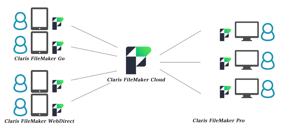 FileMaker ユーザライセンス